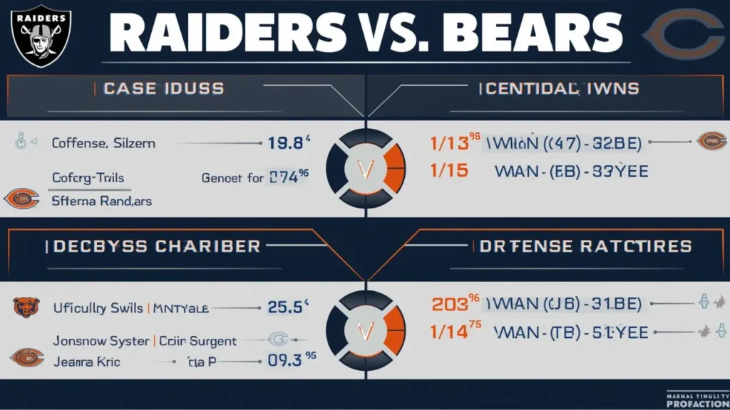 Infographic comparing Las Vegas Raiders and Chicago Bears stats after Davante Adams takes a swipe at the Bears, highlighting key performance differences.